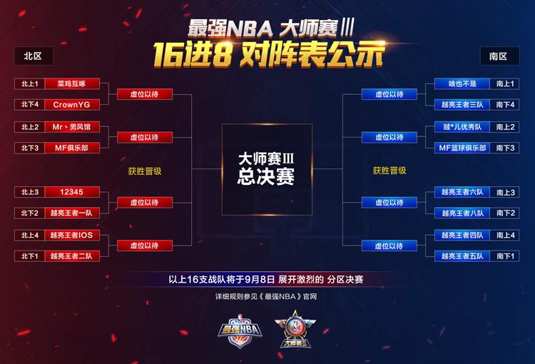 NBA开始进行线上训练课程,保持队形 NBA开始进行线上训练课程,保持队形