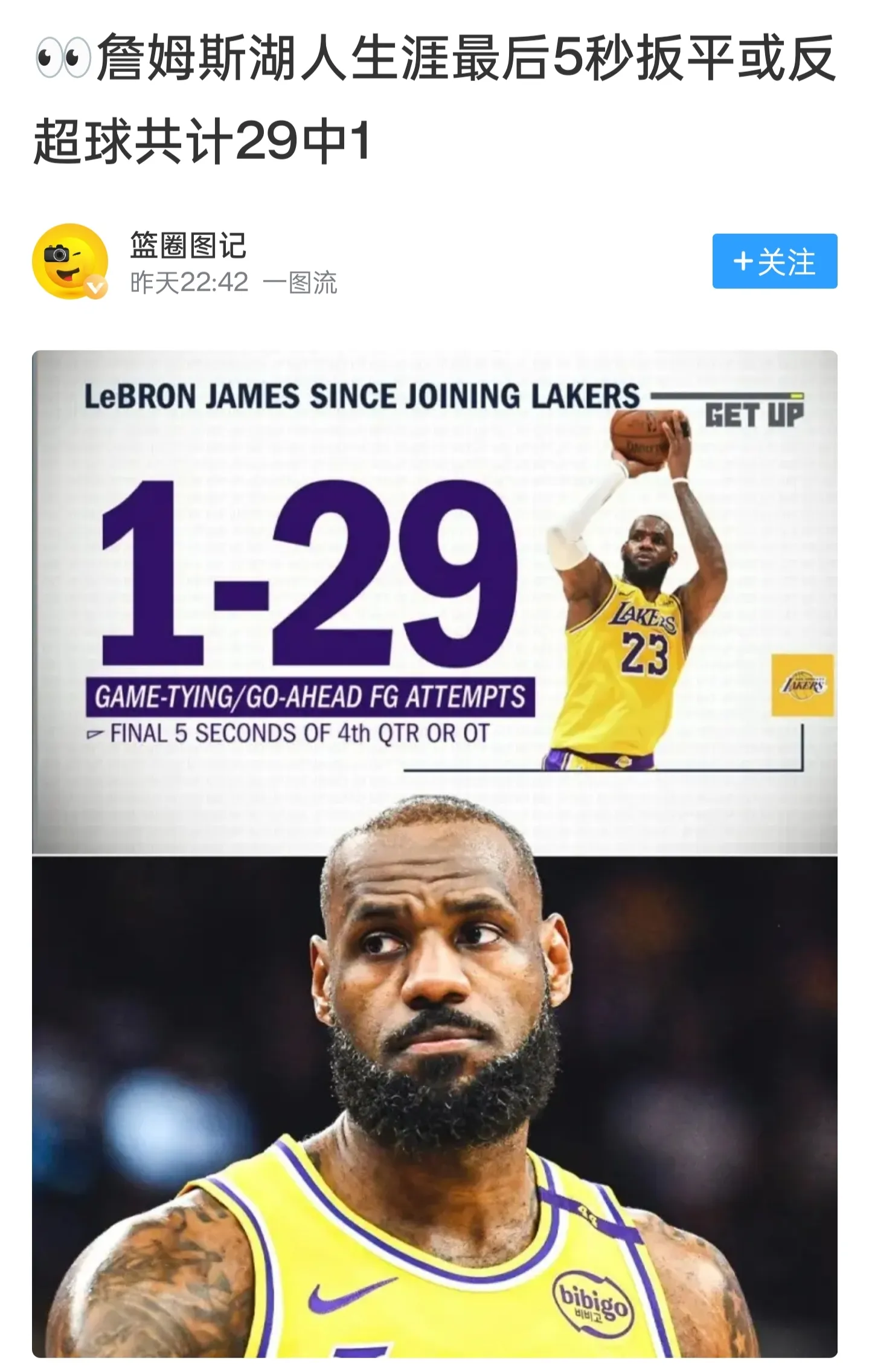 湖人遇挫，詹姆斯表现不尽如人意