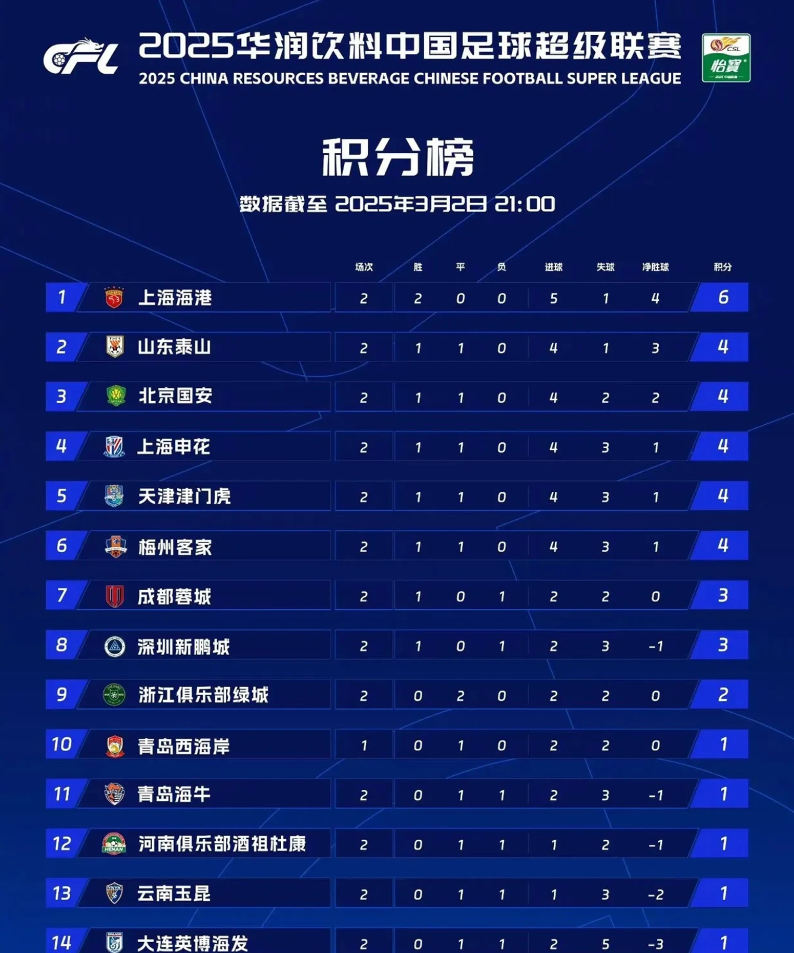 关于上海上港队在最新一轮比赛中的对手及比分揭晓的信息 关于上海上港队在最新一轮比赛中的对手及比分揭晓的信息