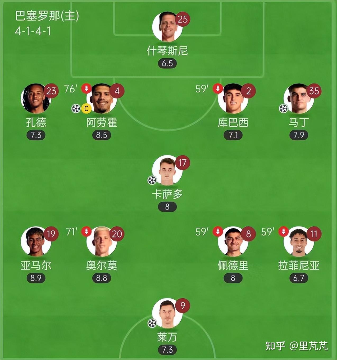 包含皇家社会遭遇双杀,球队整体表现低迷的词条 包含皇家社会遭遇双杀,球队整体表现低迷的词条