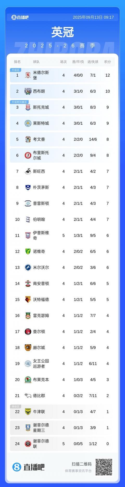 雷火电竞网址-关于谢菲联球员伤势减少，英超形势大有好转的信息