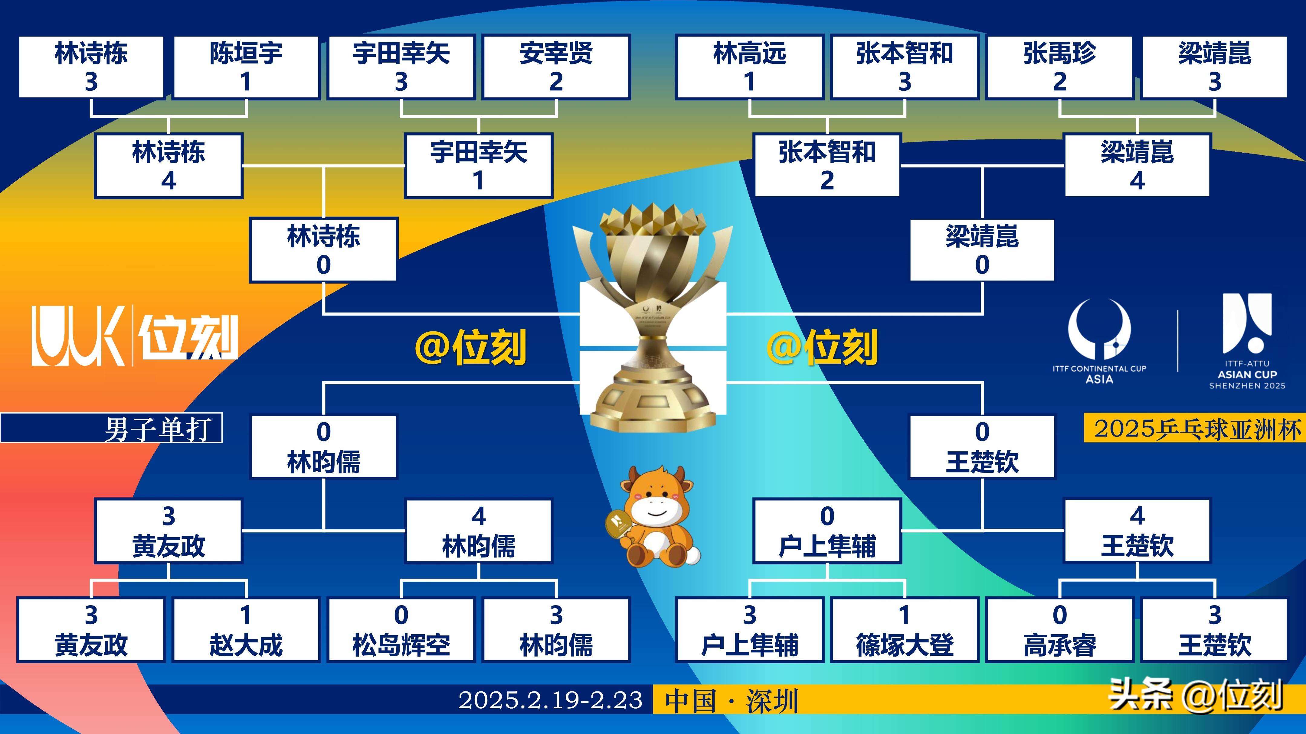 亚洲足球传奇！东亚球队力争冠军