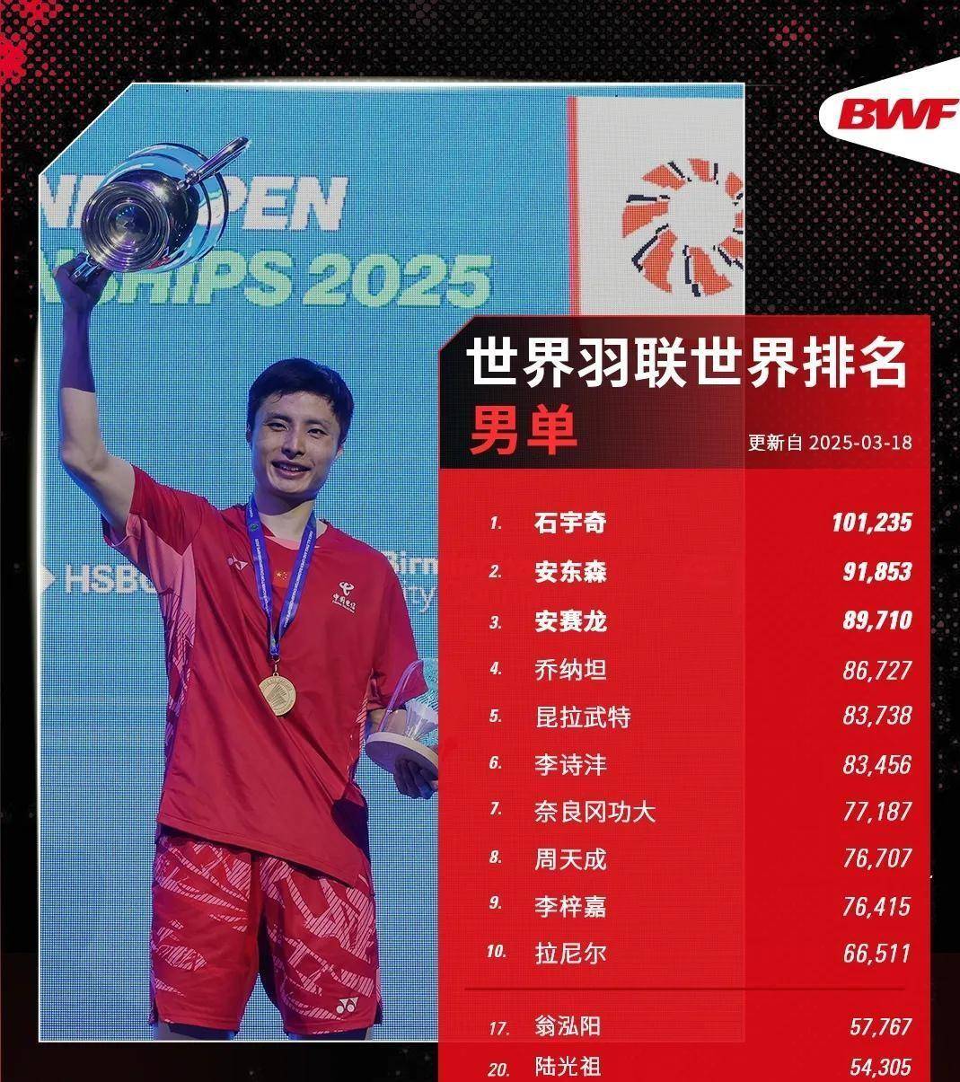 日本队碾压韩国队，石宇奇惊艳四座